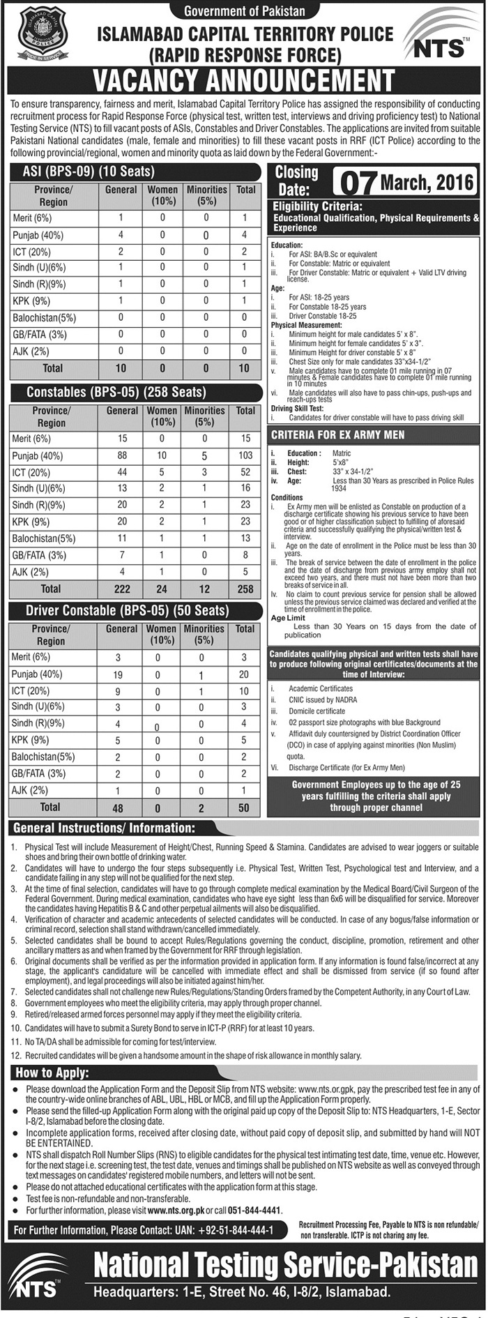 Islamabad Federal Police Jobs 2023