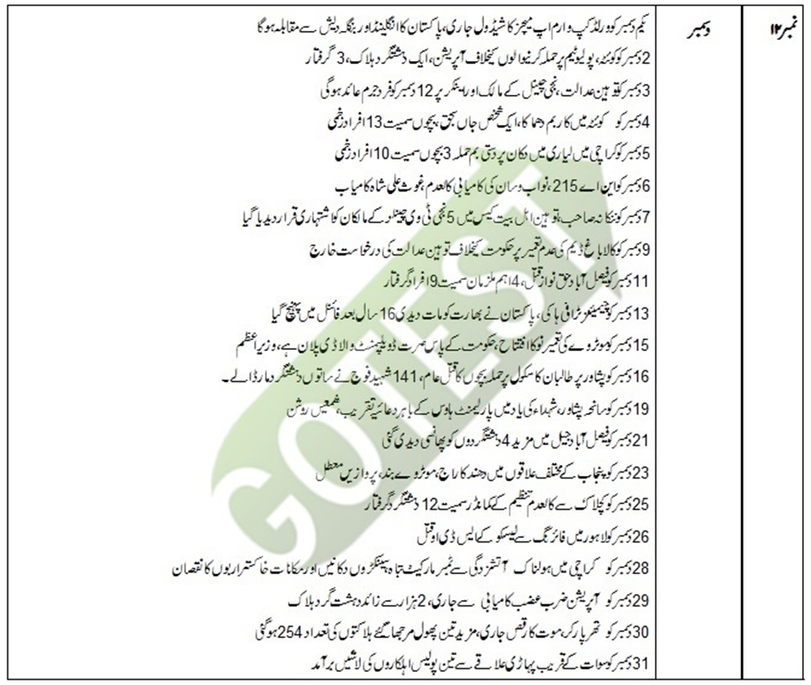 Pakistan Current Affair November/December 2024 in Urdu Date Wise