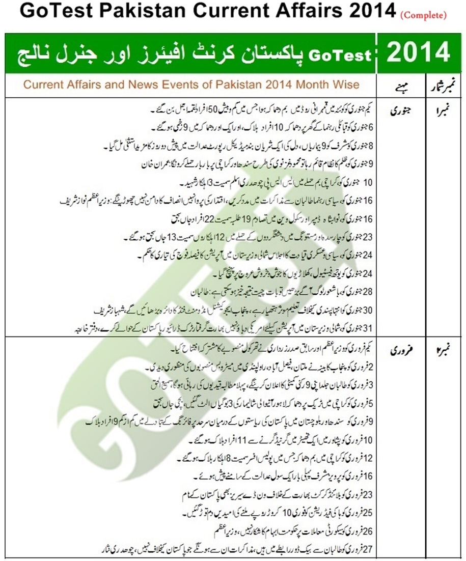 Pakistan Current Affair January/February 2024 in Urdu Date Wise