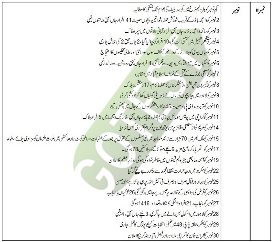 Pakistan Current Affair November/December 2024 in Urdu Date Wise