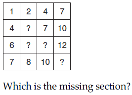 Question 2 Image