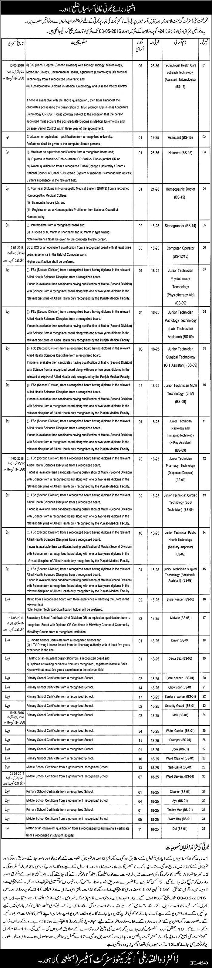 Health Department City District Government Lahore Jobs 2023