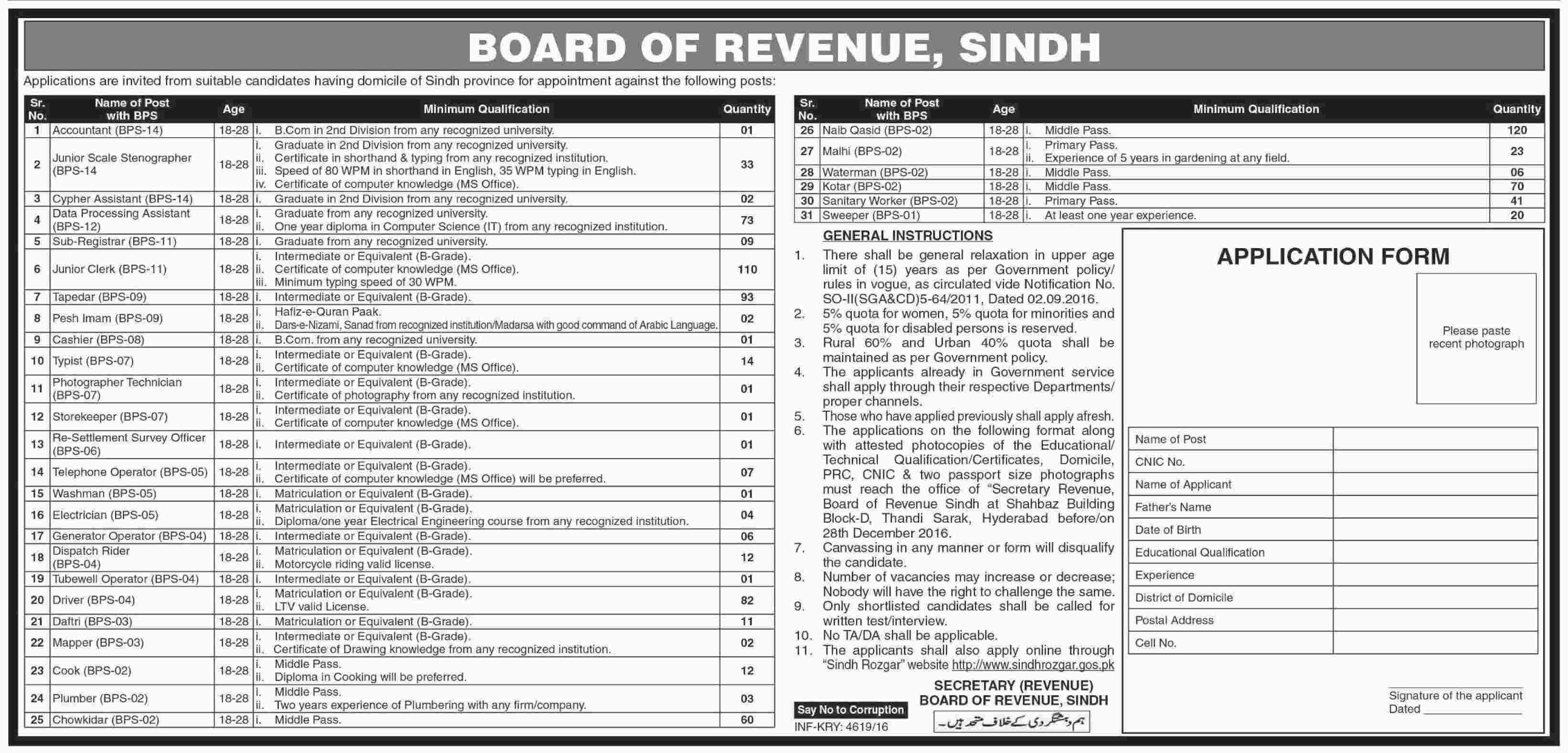 Board of Revenue Sindh Jobs 2024 Last Date