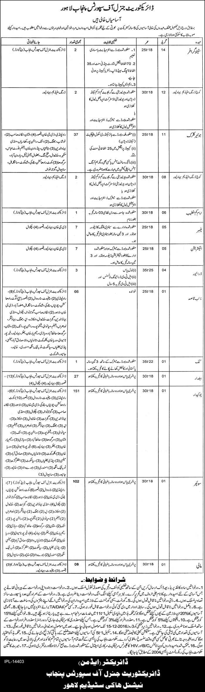 Punjab Sports Board Lahore Jobs 2024 Eligibility Last Date
