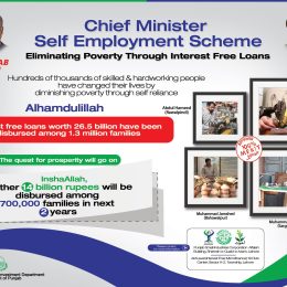 CM Punjab Self Employment Scheme 2024 Registration Eligibility Criteria