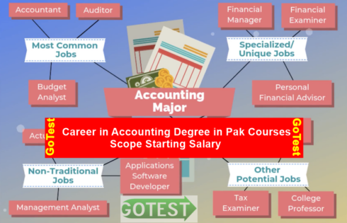 Accounting Career Scope Courses and Future Option with Starting Salary