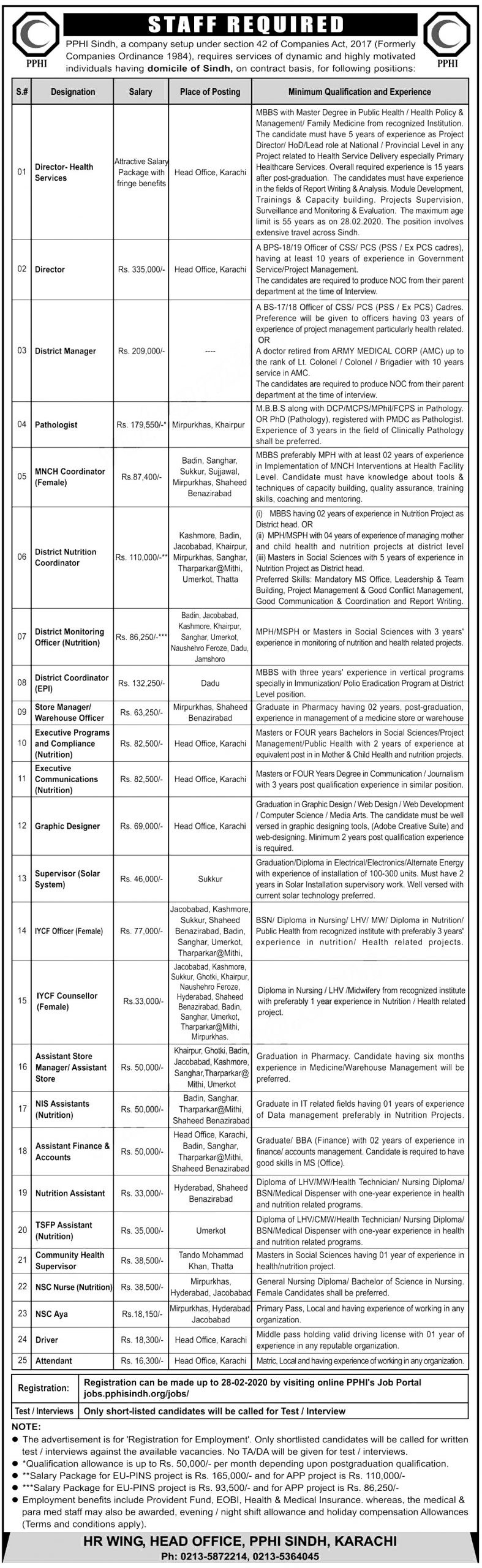 PPHI Jobs 2024 Sindh Apply Online Eligibility Criteria Interview Schedule
