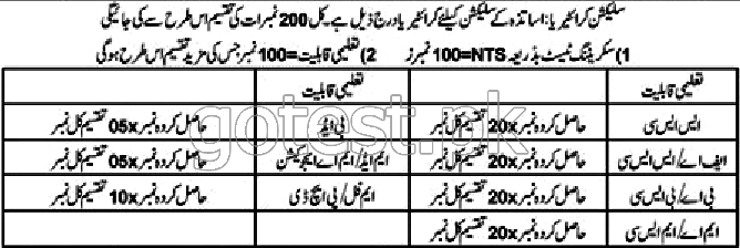 KPK NTS Educators Jobs 2024 Preparation Online Mcqs