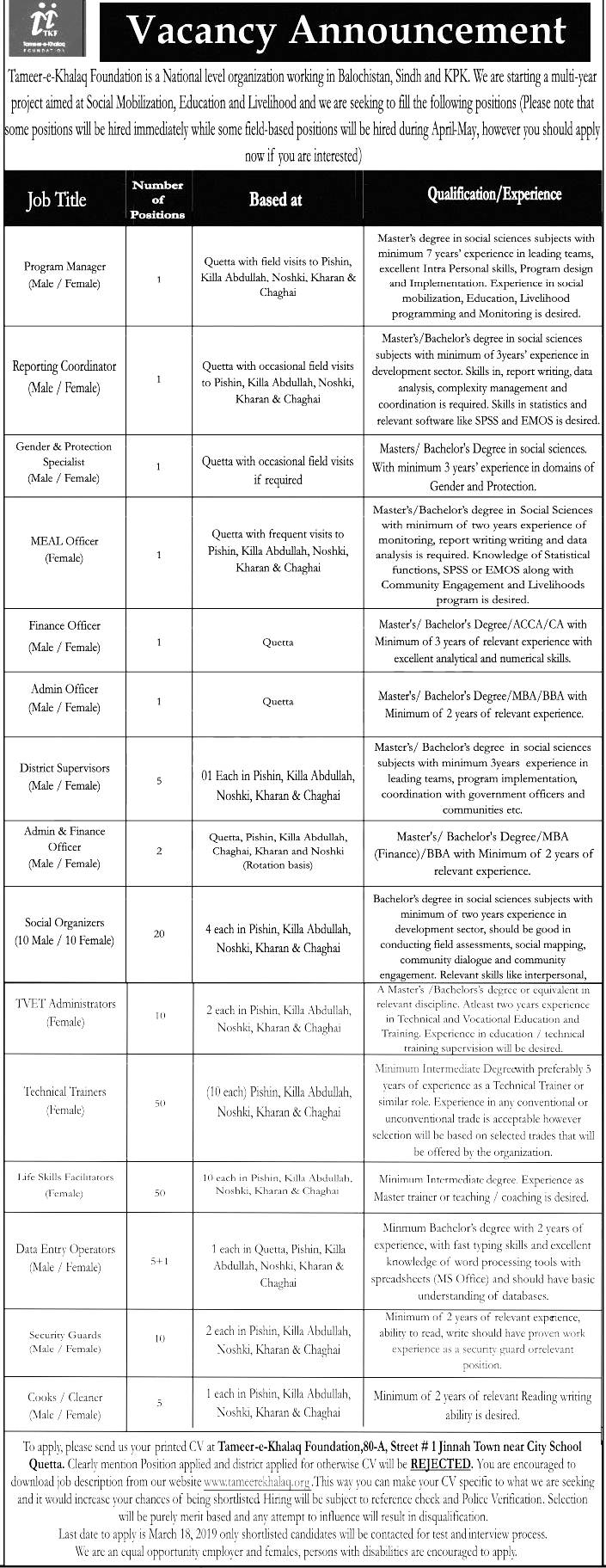 Quetta Tameer-e-Khalaq Foundation Jobs 2023 Application Form Date and Schedule
