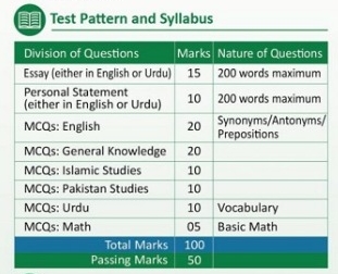 LAT Law Admission Test 2023 Syllabus