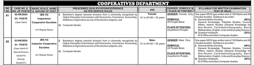 PPSC Cooperative Department Inspectors Jobs 2024