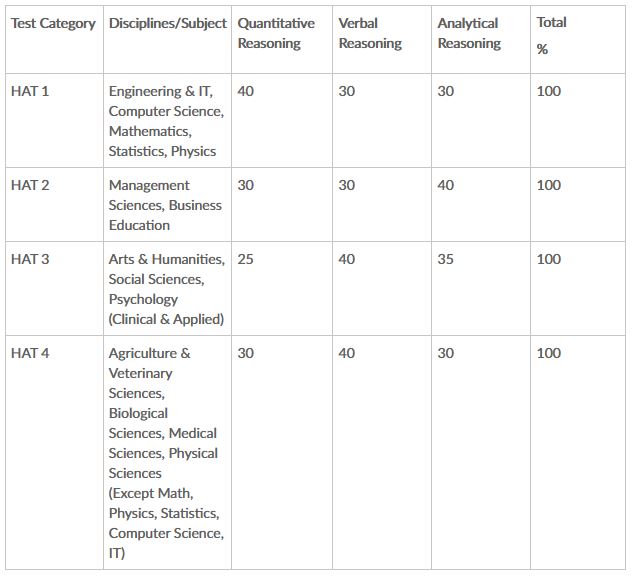 HEC HAT Test 2024 Roll No Slip Result Answer Key