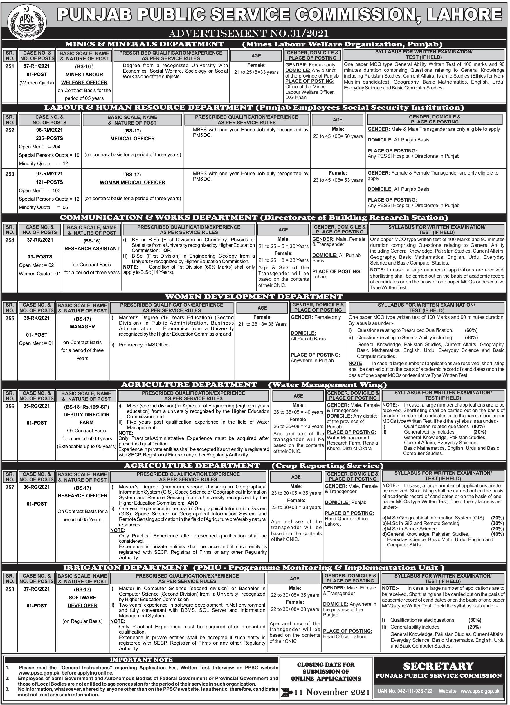 PPSC Labour & Human Resource Medical Officer Jobs 2023 Apply Online