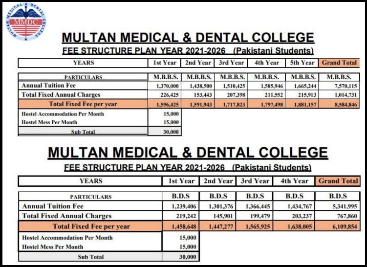 MMDC Merit List 2023 Multan Medical and Dental College