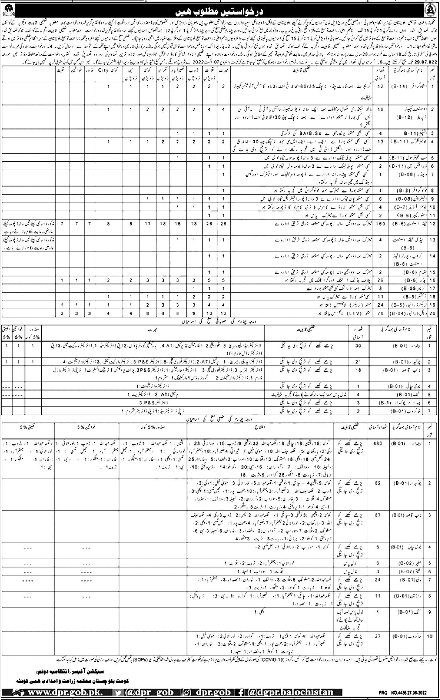 Agriculture Department Baluchistan Jobs 2023 Apply Online