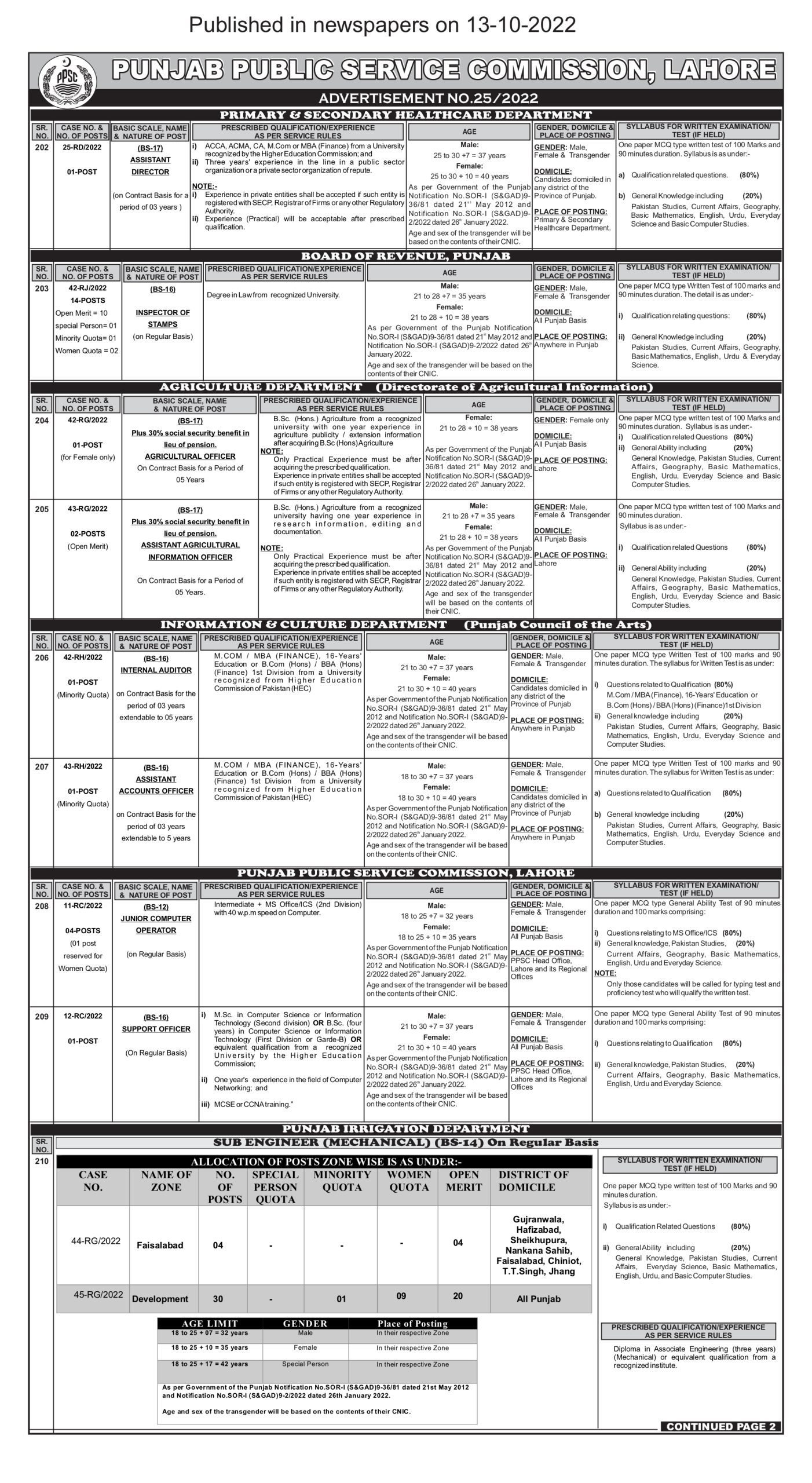 PPSC Jobs 2023 Online Apply Complete Process for Application Form
