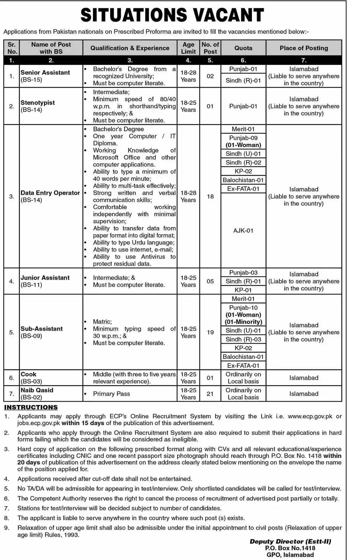 New Government Election Commission of Pakistan ECP Jobs 2024