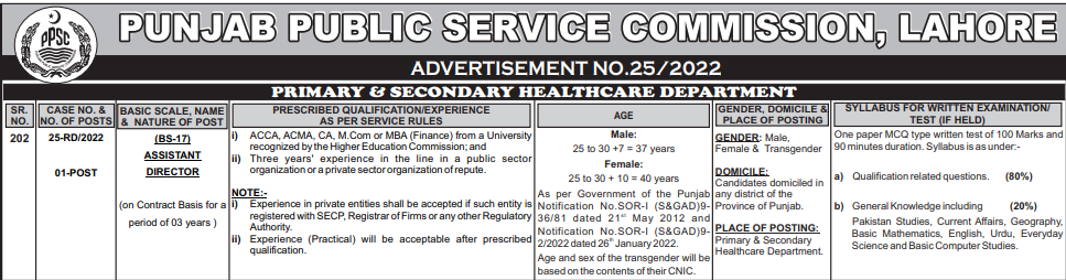Primary & Secondary Healthcare PPSC Jobs 2023 Online Registration