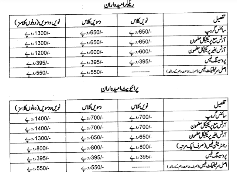 All Boards 9th Class Registration Online Admission and fee structure