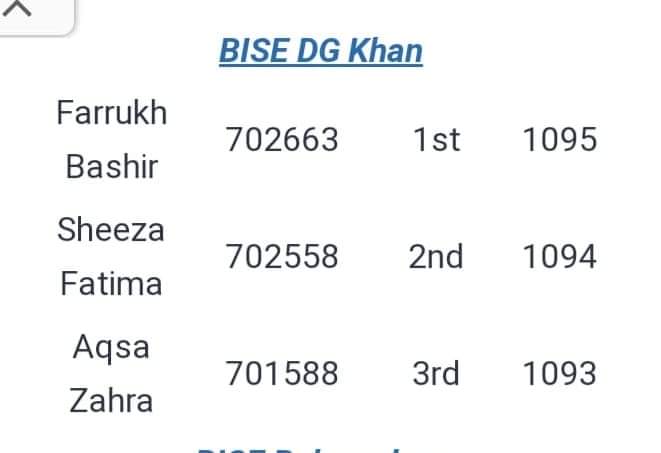 BISE DG Khan Position Holders
