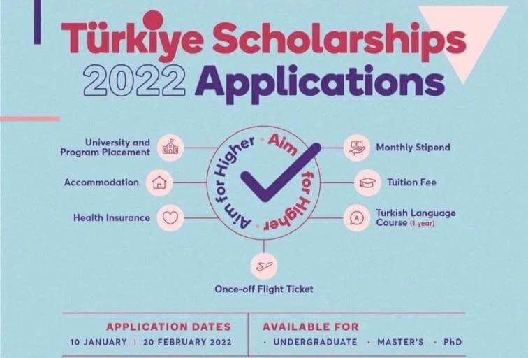 Turkiye Burslari Scholarship 2024