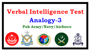 Intelligence Test Online 3 Analogy 