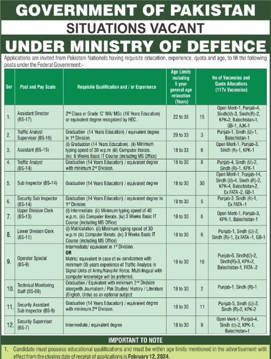 Fpsc Ministry Of Defence Jobs 2024