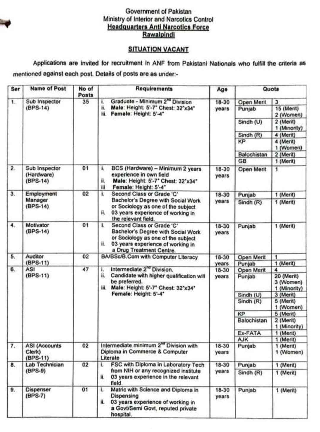 ANF Jobs 2026 Online Apply at anf.gov.pk 1 ANF Jobs 2026 Advertisement