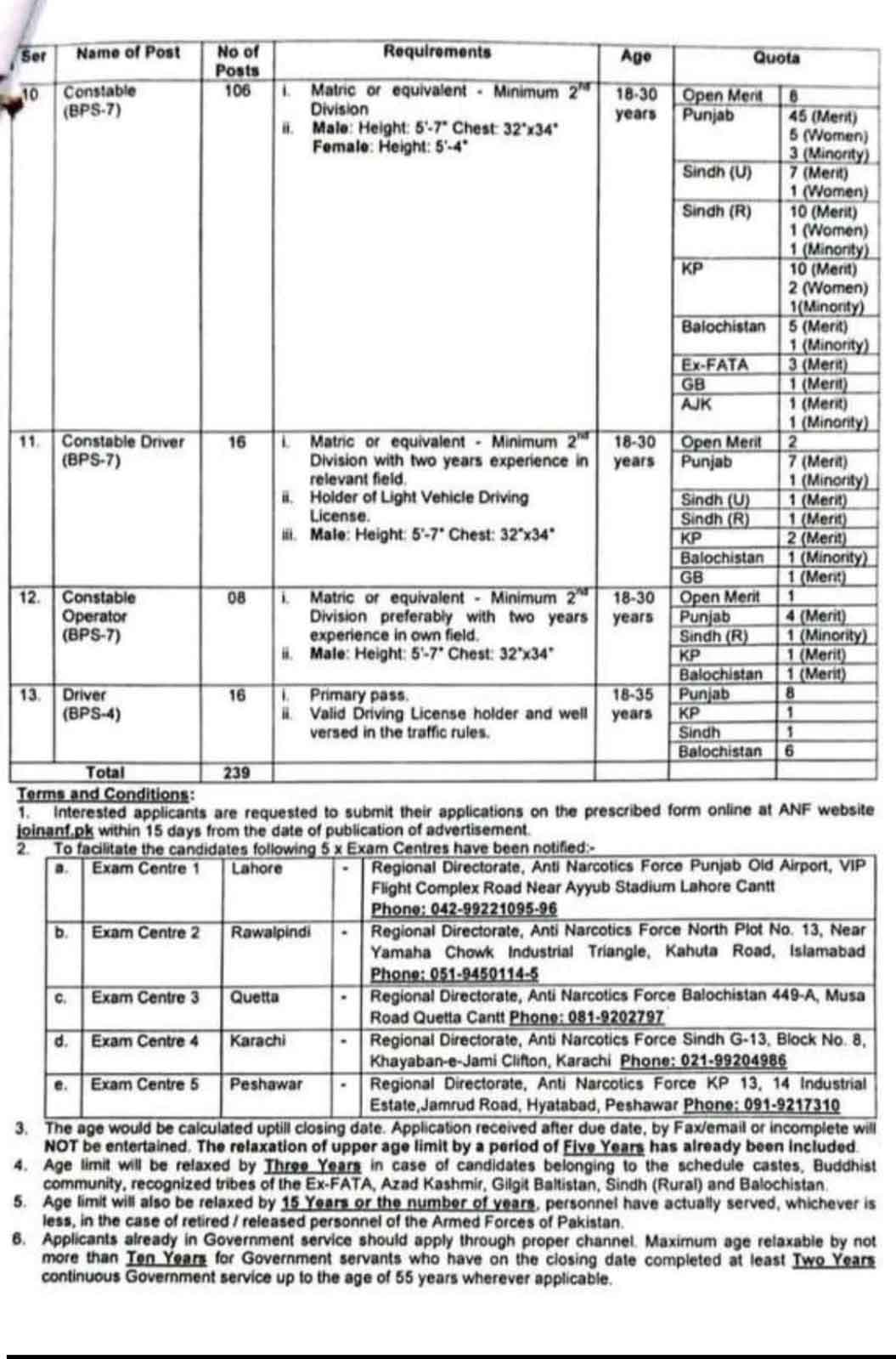 ANF Jobs 2026 Online Apply at anf.gov.pk 2 anf jobs 2026 ads