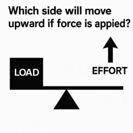 MAT Test Example in ISSB