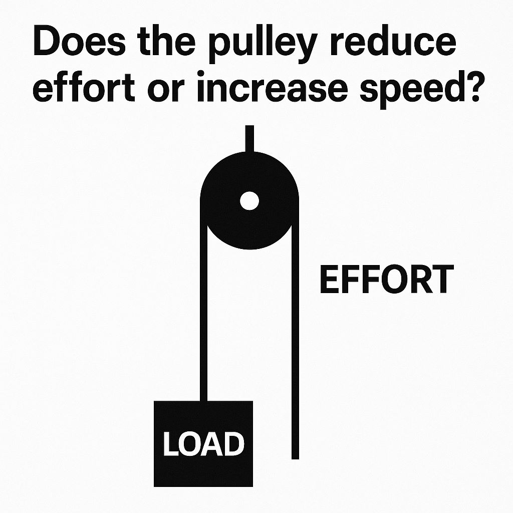 ISSB MAT Test Mechanical Aptitude Test Online Preparation