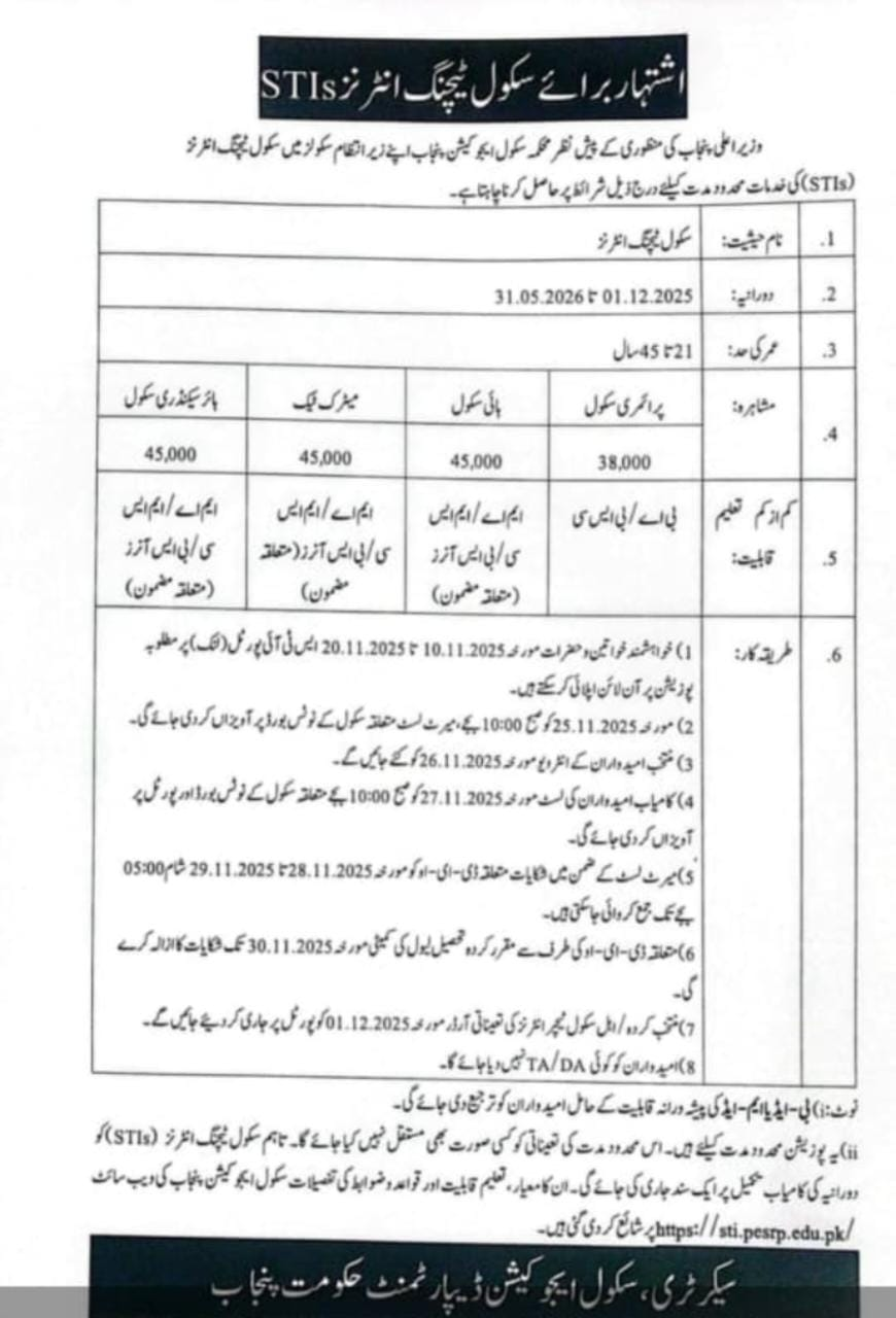 STI Online Apply 2025 Last Date Punjab School Teacher Intern 1 School Teacher Interne Jobs